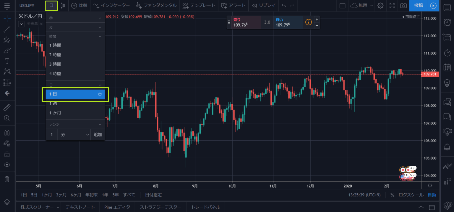 【すばるライン】引き方をTrading Viewで解説【FX初心者の王道】 | 生き方最適化ノート